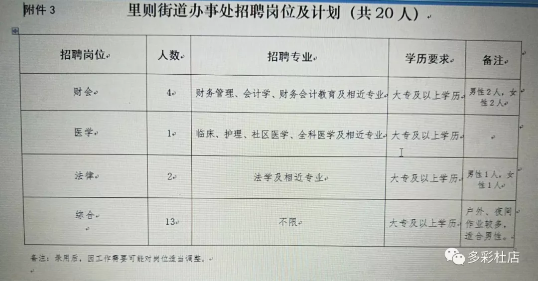 六里山街道最新招聘信息全面解析