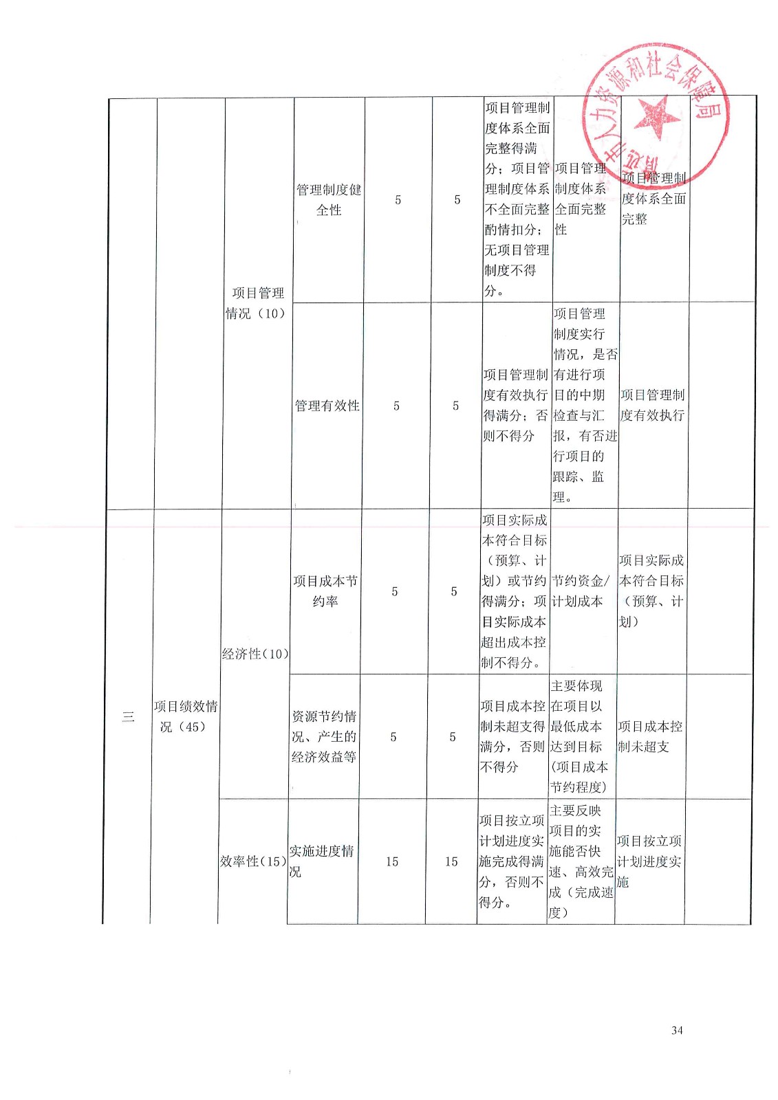 句容市人社局最新项目，地方经济与社会发展的强大引擎驱动力