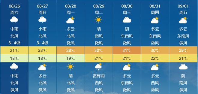 御风村民委员会天气预报更新通知