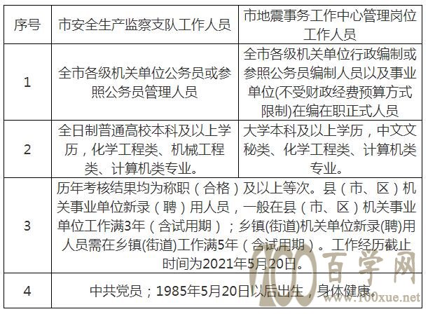 黄陂区应急管理局最新招聘概览