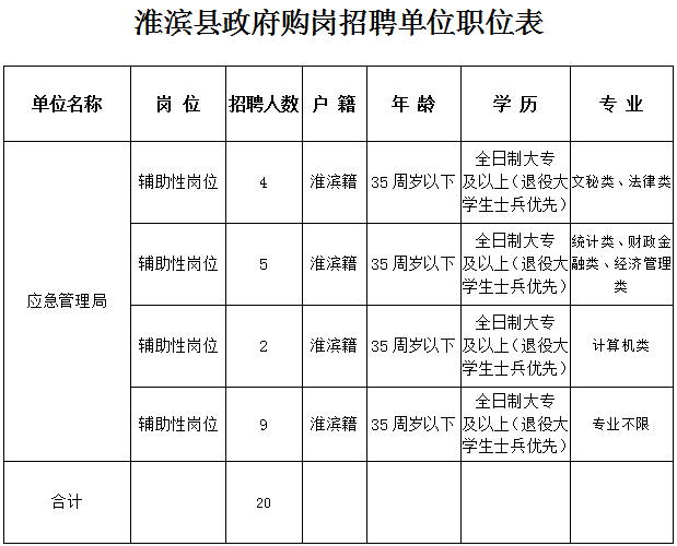 淮滨县体育馆最新招聘信息全面解析