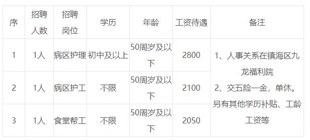 北仑区民政局最新招聘全解析