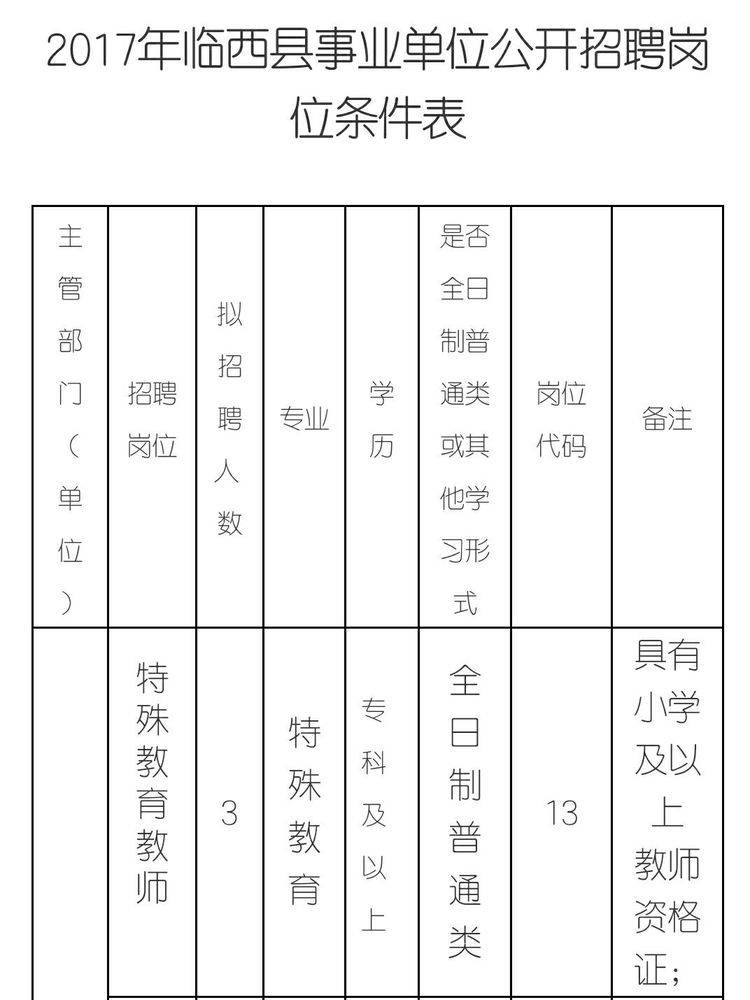 临西县特殊教育事业单位项目最新进展及其社会影响分析