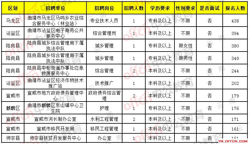 临西县康复事业单位最新招聘公告概览