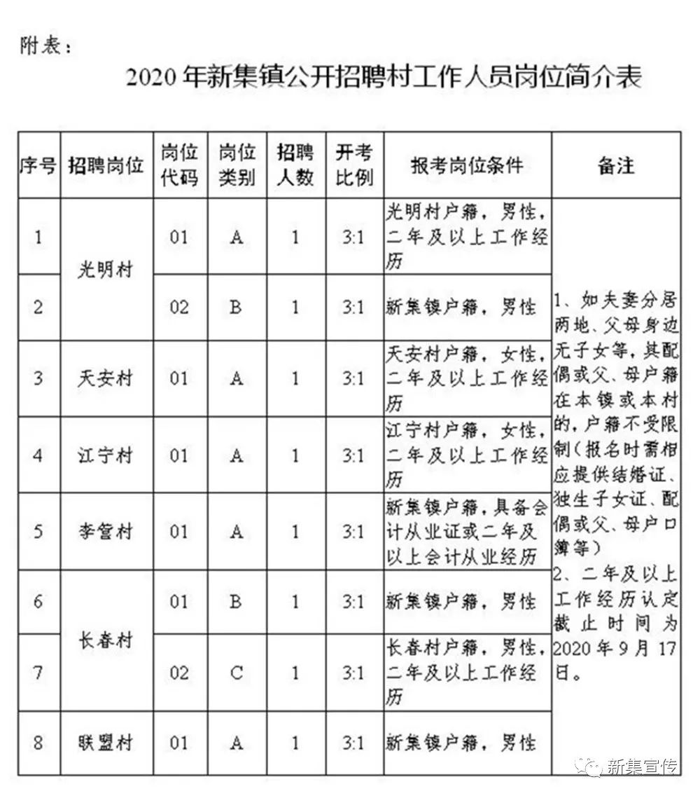 东牛毛村委会最新招聘启事