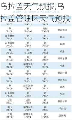 苏里乡最新天气预报概览