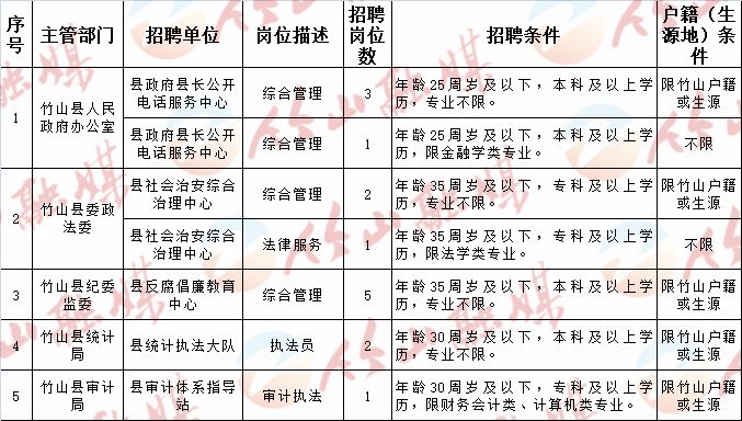 潍城区科技局等机构最新招聘信息汇总总览