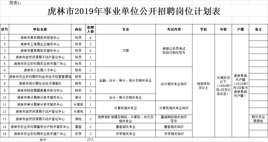 虎林市级托养福利事业单位招聘概况及解析