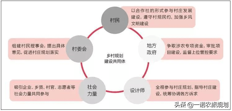 山坡村民委员会最新发展规划概览