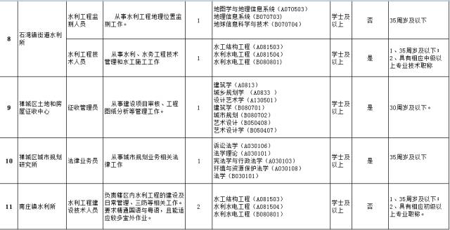 禅城区康复事业单位招聘启事全新发布