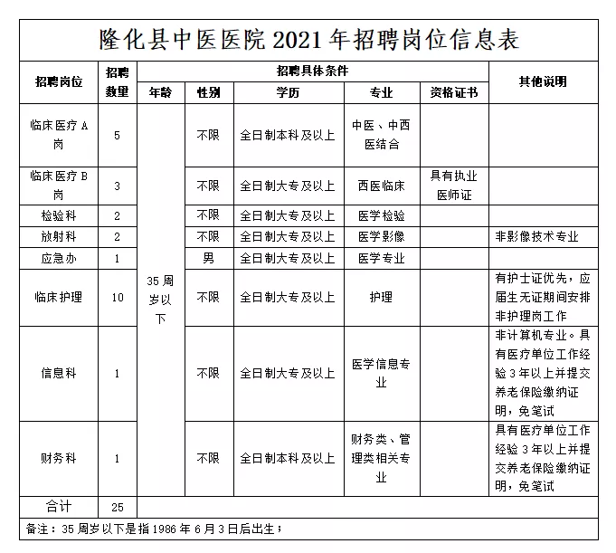 进贤县级托养福利事业单位招聘启事，最新职位概览