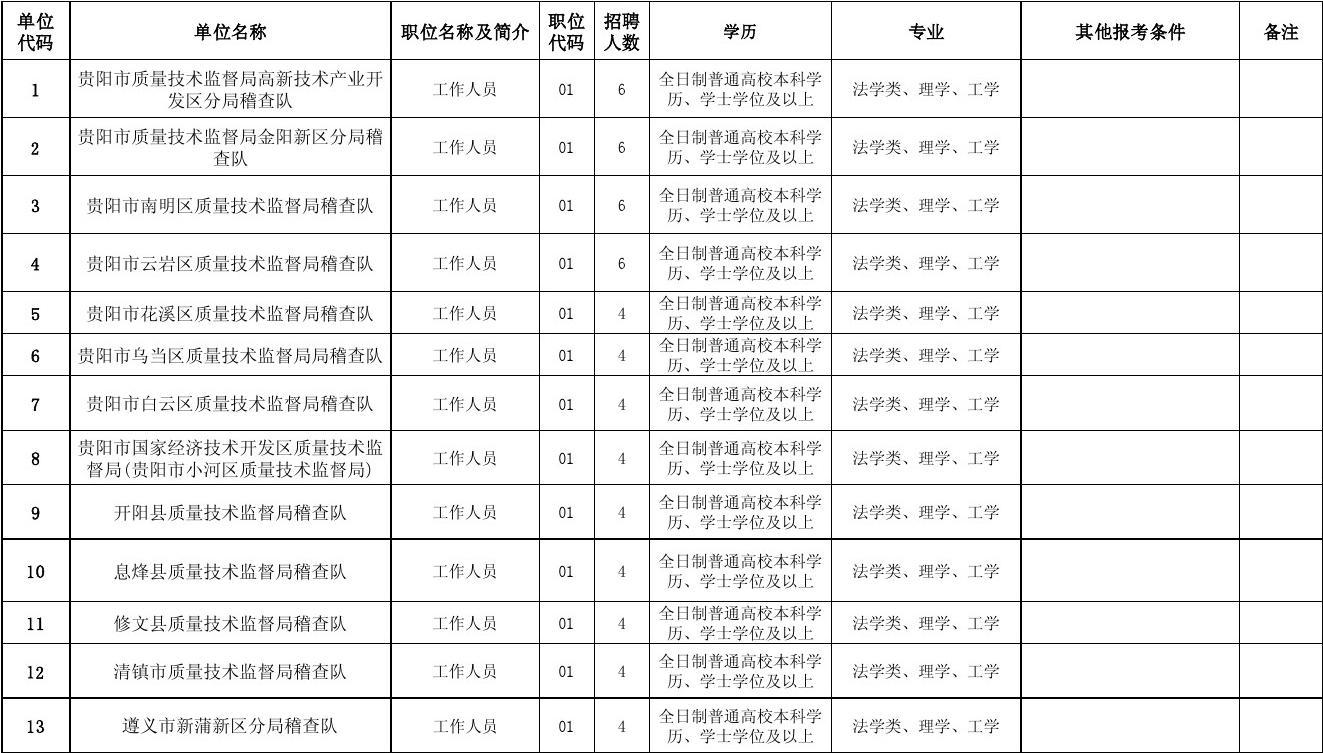 贵阳市质量技术监督局最新招聘信息全面解析