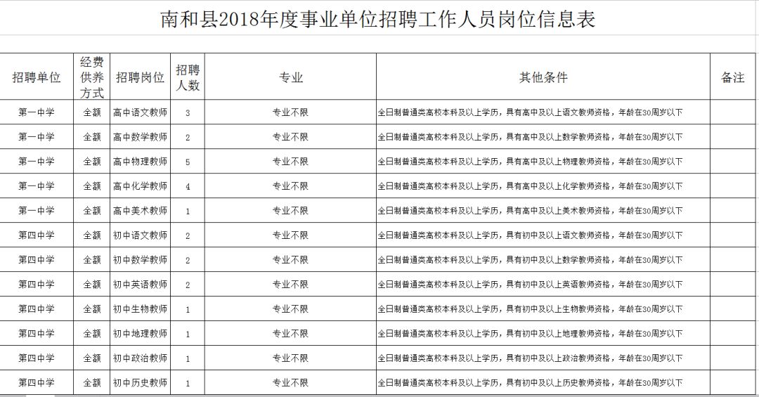 南漳县康复事业单位人事任命揭晓，重塑康复事业坚实力量新篇章