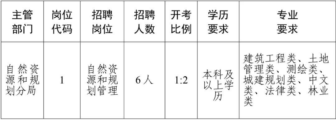 高青县自然资源和规划局招聘新人才，详细信息解读