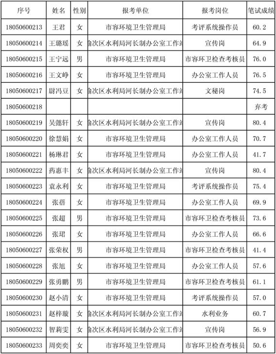 西岗区水利局最新招聘全解析