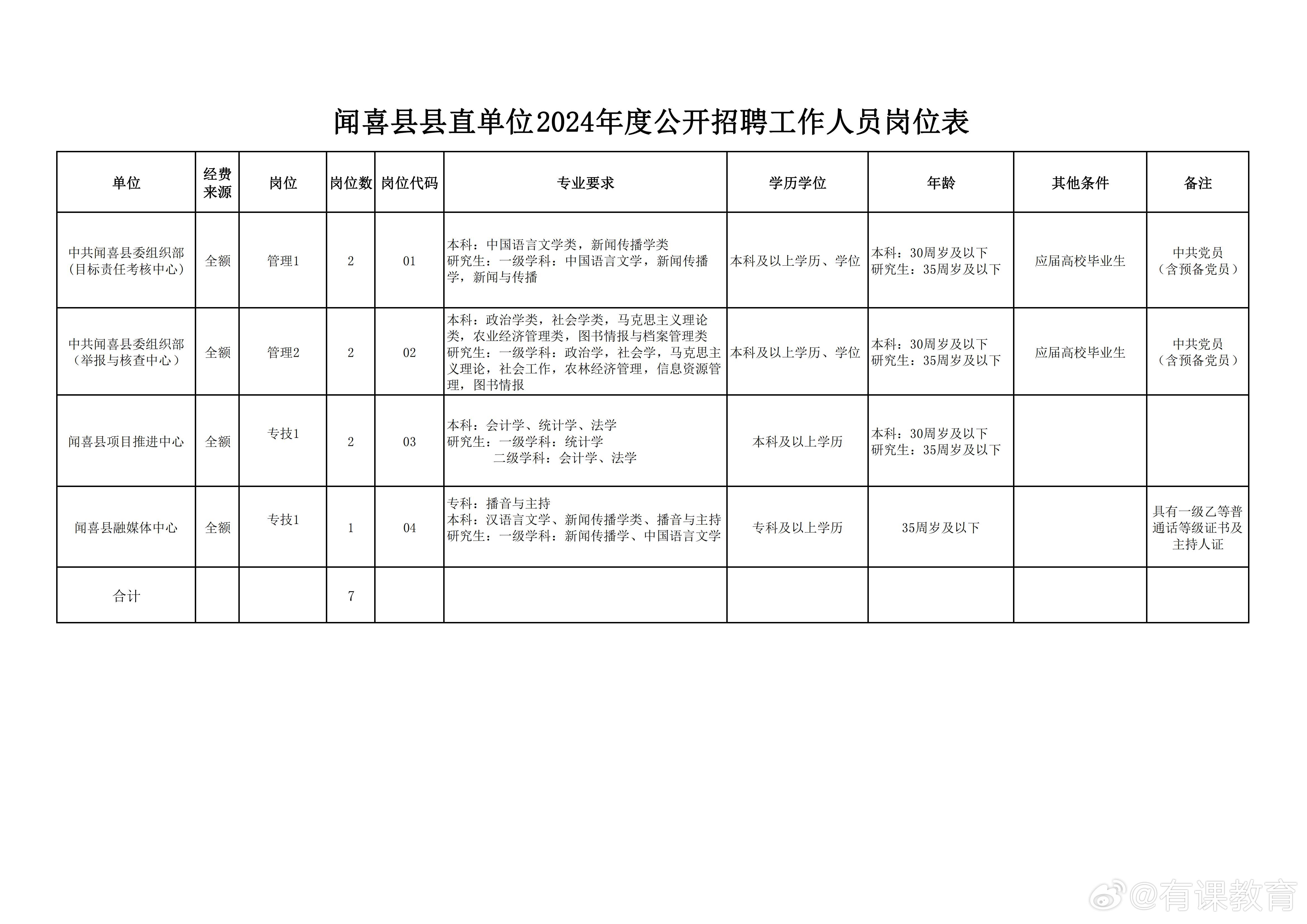 夏河县数据和政务服务局最新招聘启事及职位概述