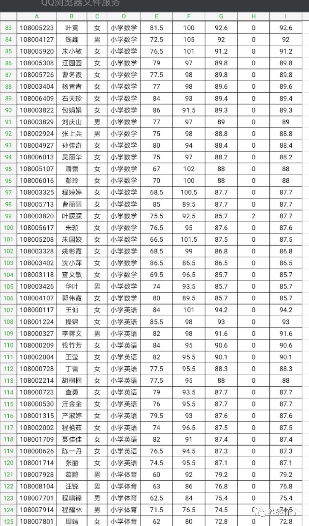 怀宁县初中最新招聘信息全面解析