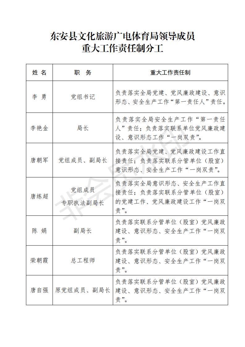 东安区文化广电体育和旅游局人事任命动态更新