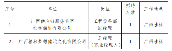 桂林市企业调查队最新招聘详情解析