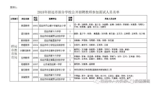 招远市小学最新招聘启事概览