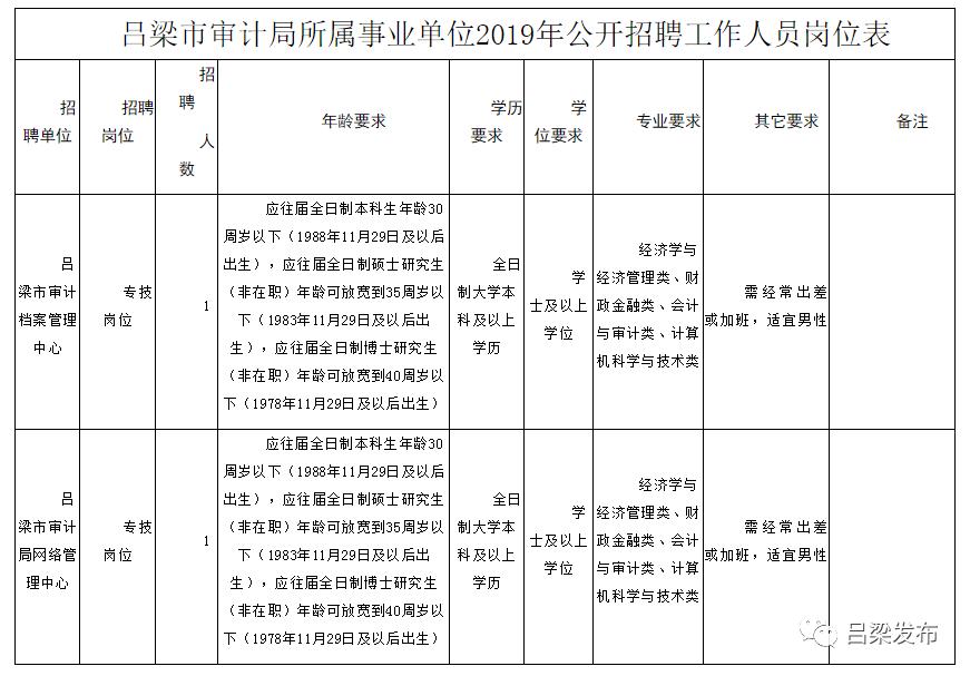 昔阳县审计局招聘启事概览