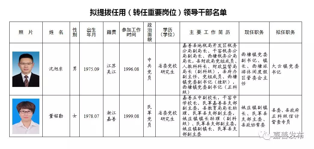 修水县级托养福利事业单位新任领导履新概述