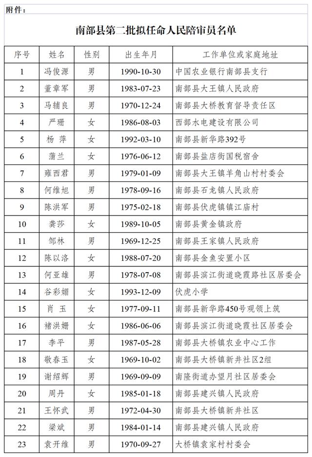 南部县人民政府办公室人事任命动态更新