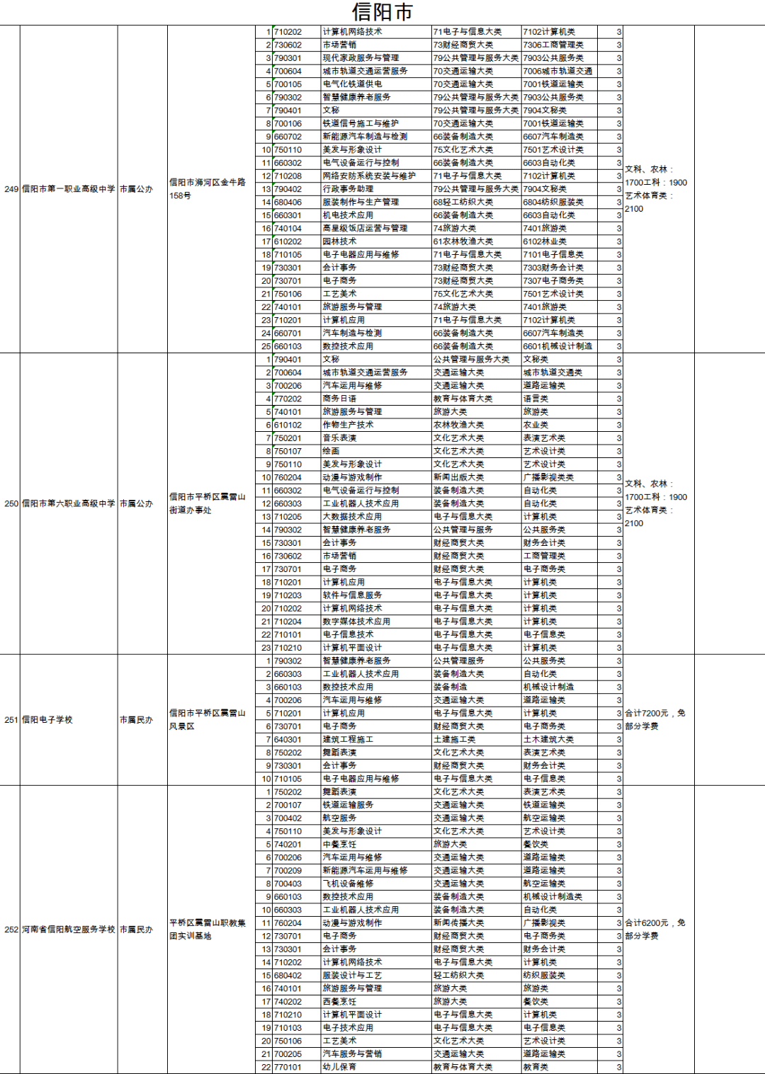 闽侯县特殊教育事业单位发展规划展望