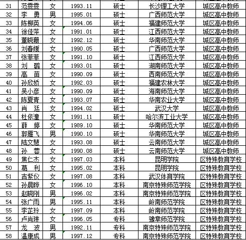 和硕县特殊教育事业单位最新招聘信息与招聘动态解析