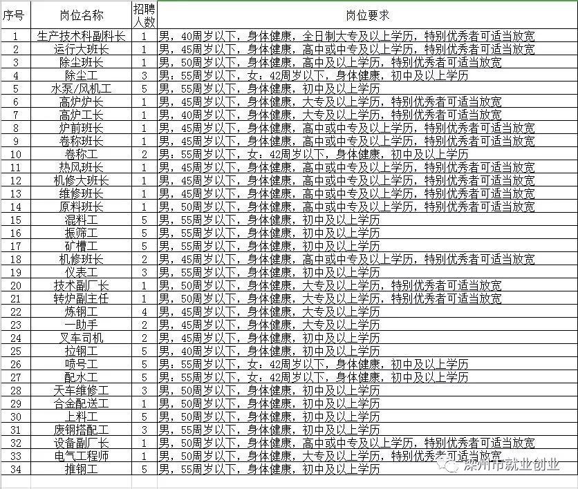 金溪县县级托养福利事业单位招聘启事概览