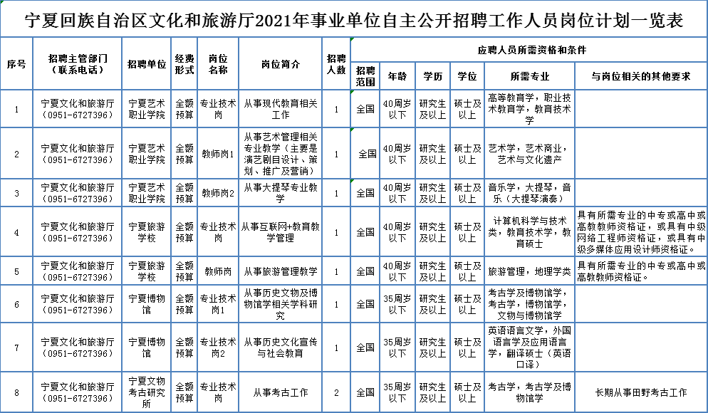 当阳市级托养福利事业单位招聘启事