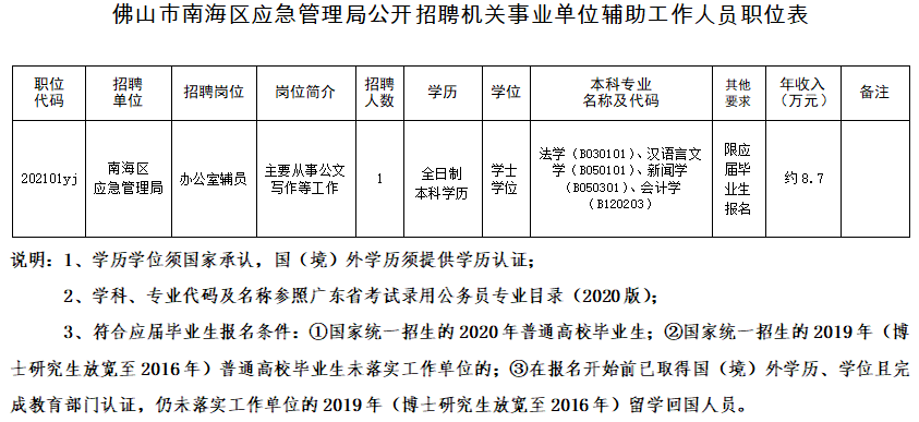 南海区应急管理局招聘启事，职位概览与申请指南