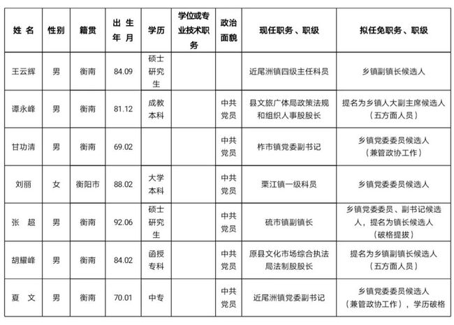 衡南县司法局人事任命完成，司法体系迎来新发展