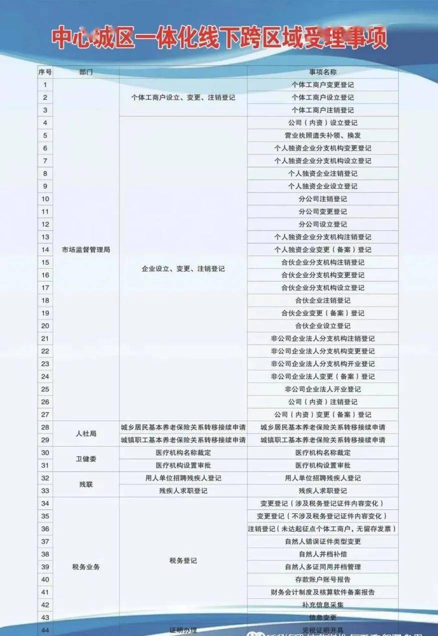 玉田县康复事业单位发展规划探讨与展望