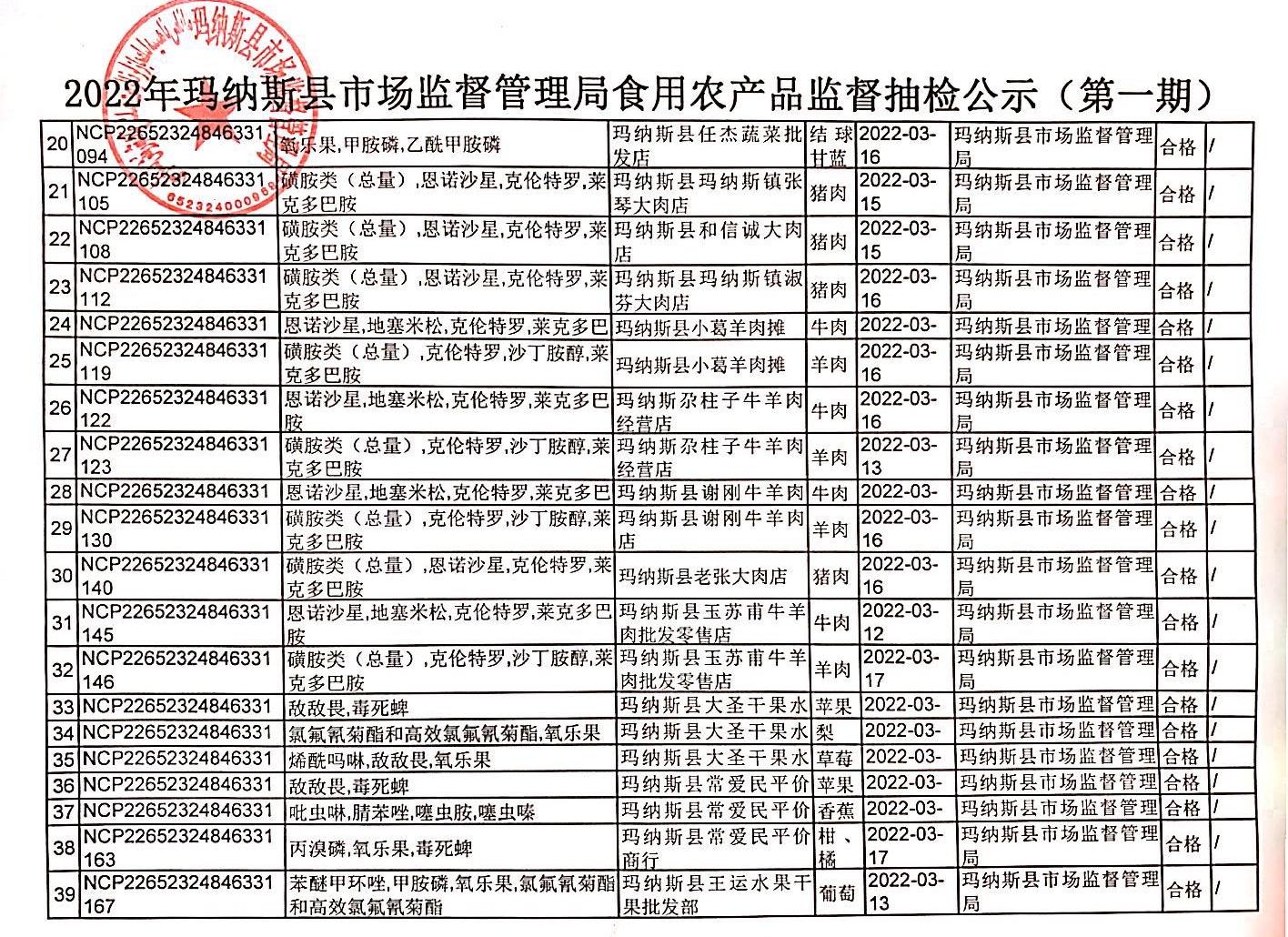 克拉玛依市食品药品监管局最新项目进展报告概览