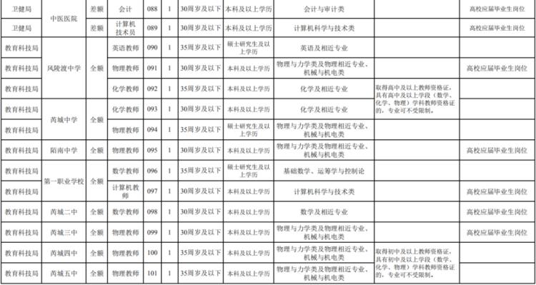 芮城县人民政府办公室最新招聘启事