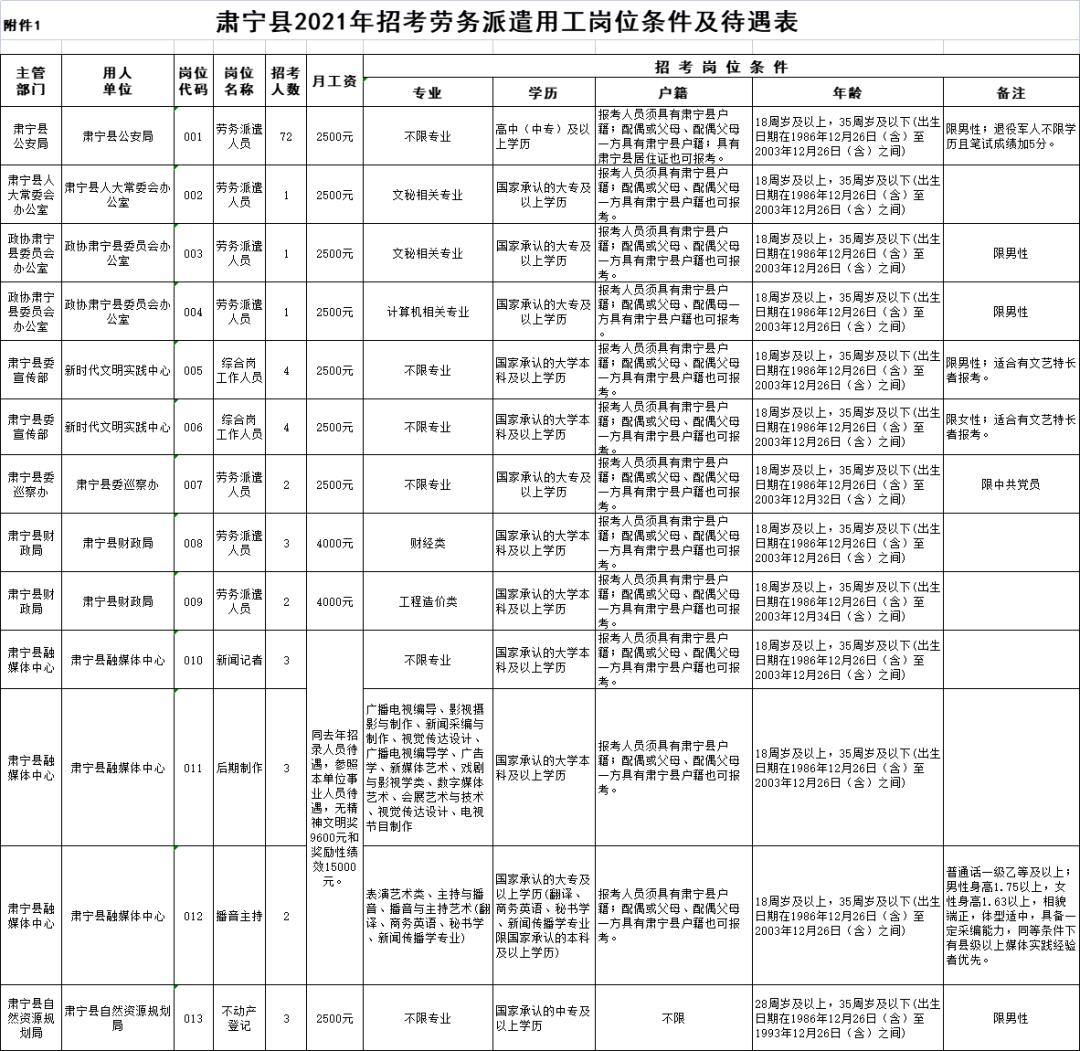 肃宁县农业农村局招聘最新信息全解析