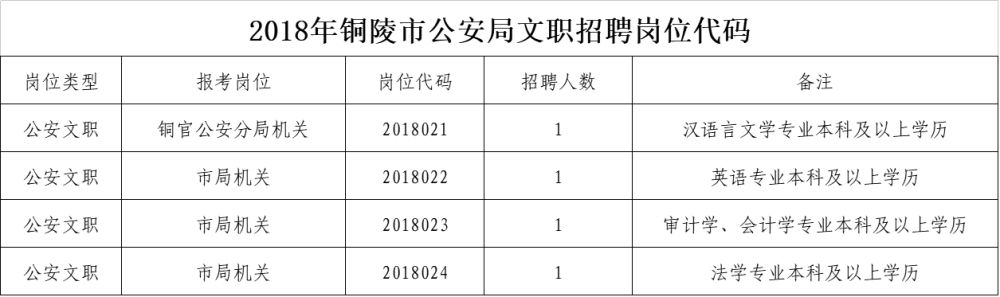 兴义市公安局最新招聘启事