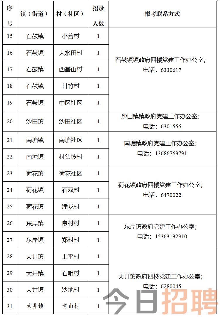 古城村最新招聘信息全面解析