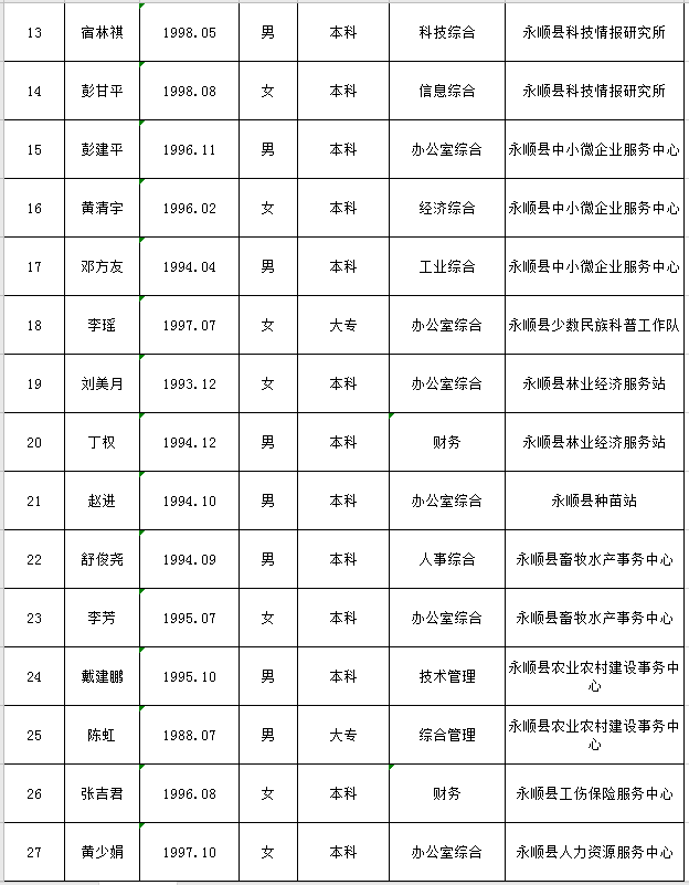 永顺县康复事业单位最新招聘启事概览