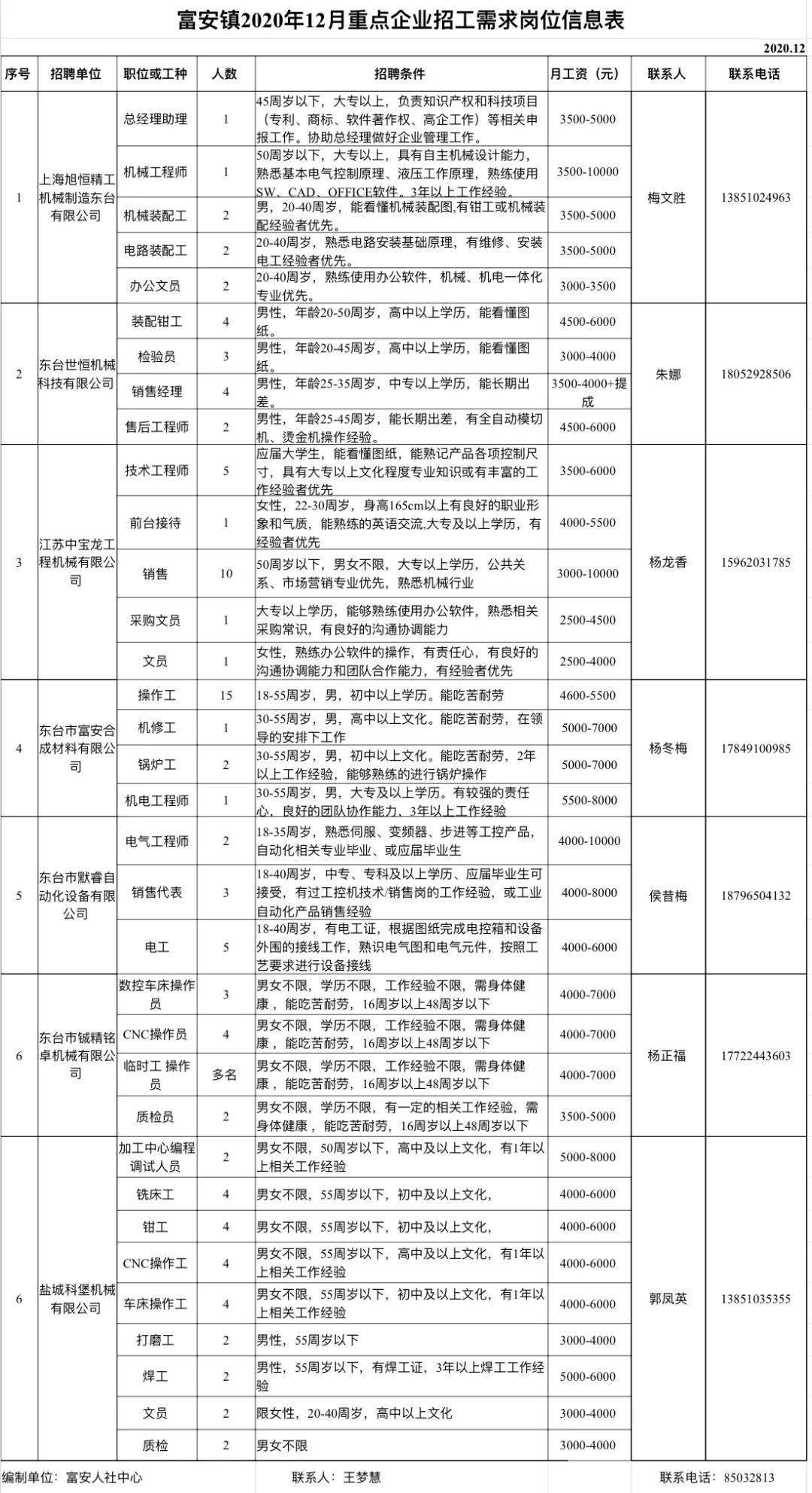 安源区科学技术和工业信息化局最新招聘启事概览