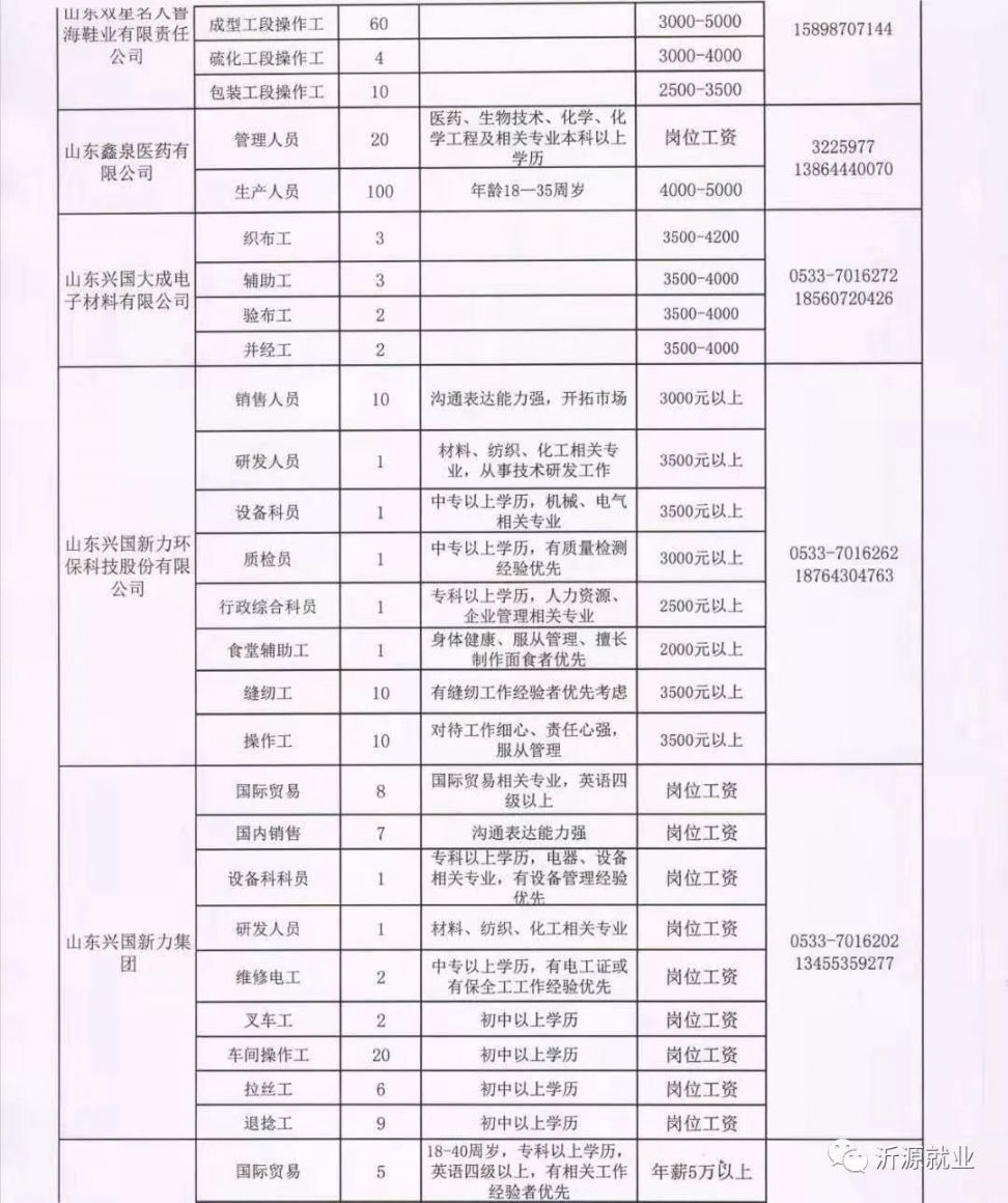 孔作村最新招聘信息全面解析