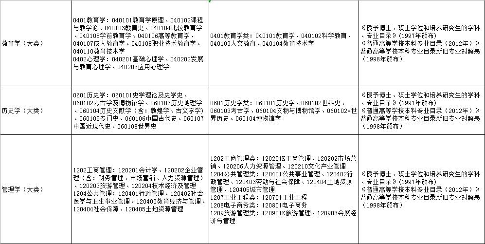 霍林郭勒市发展和改革局最新招聘启事概览