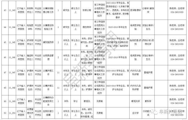 文圣区计划生育委员会最新招聘信息与动态更新