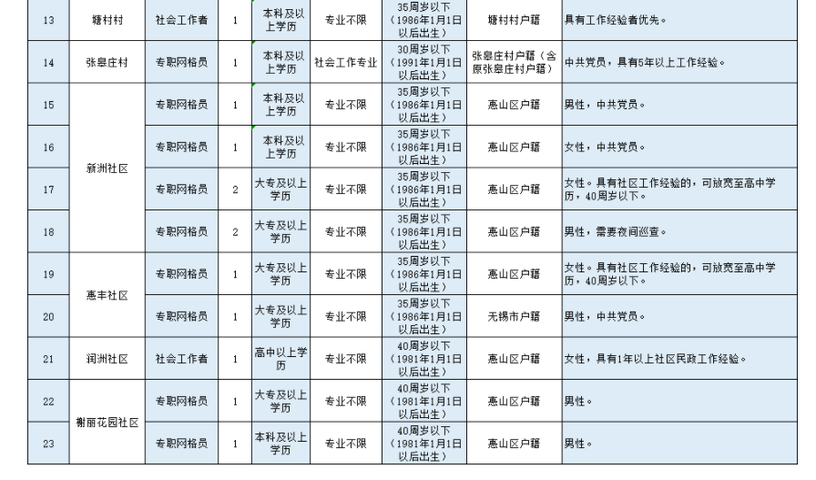 山前街道最新招聘信息汇总