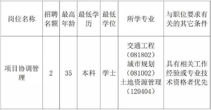 开县发展和改革局最新招聘概览