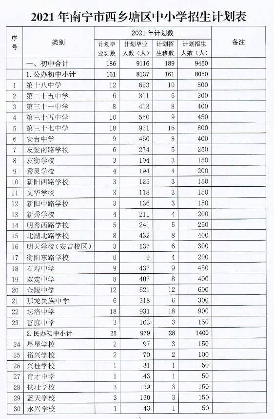 桓仁满族自治县初中未来发展规划展望