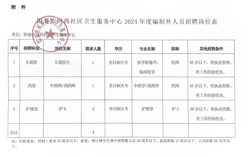 尤溪县卫生健康局最新招聘信息全面解读与解析