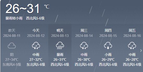 腰道村委会天气预报及影响深度解析