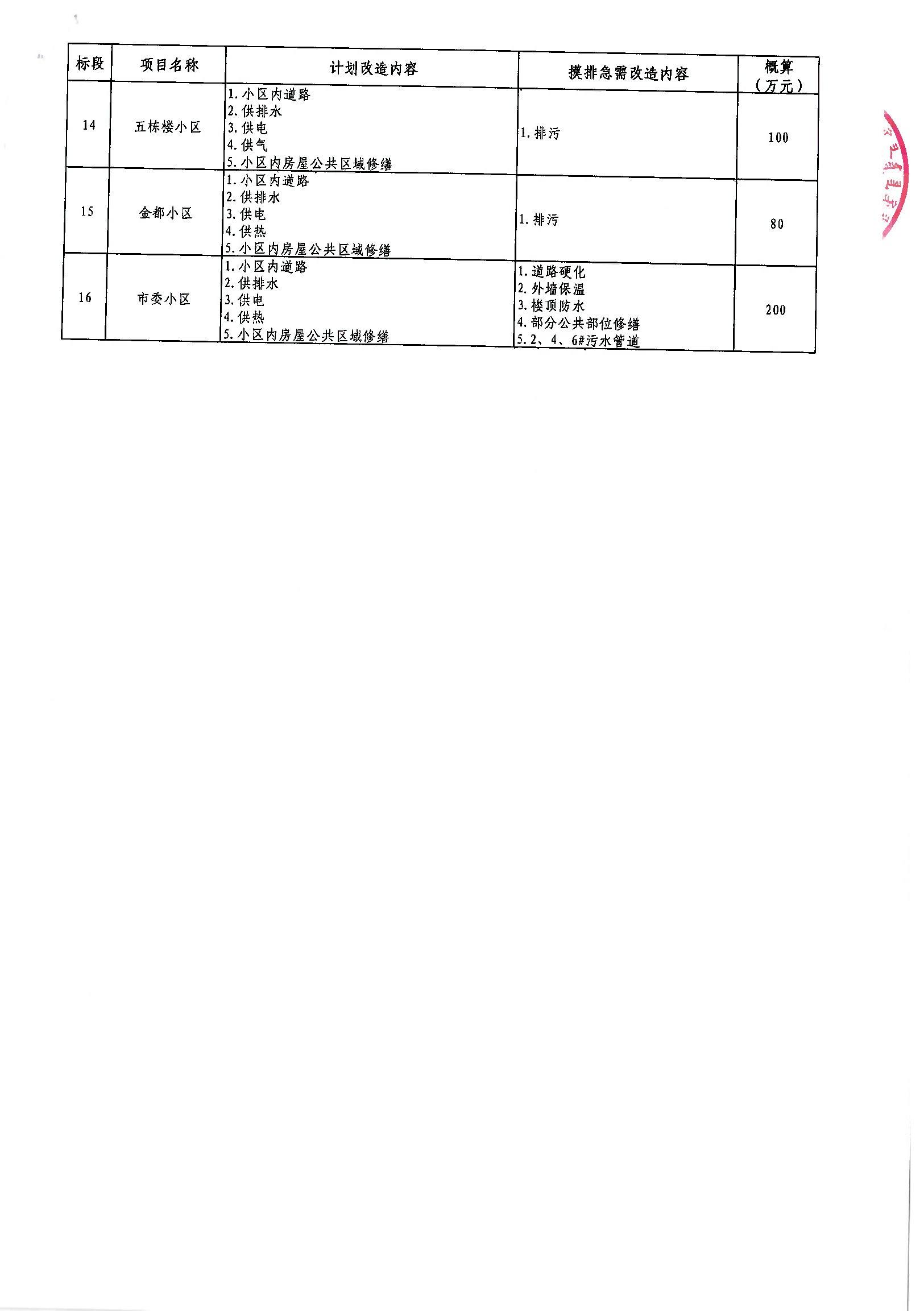 高阳县级公路维护监理事业单位项目研究最新进展